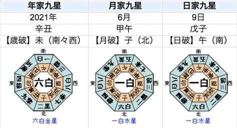 吉方位 計算|吉方位サーチ